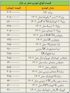 بازار خودرو ترمز برید/ آخرین قیمت پژو، تیبا، شاهین، سمند، دنا و کوییک جدول