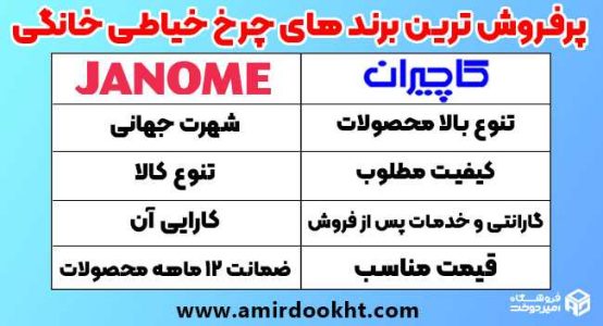 بهترین برند چرخ خیاطی خانگی