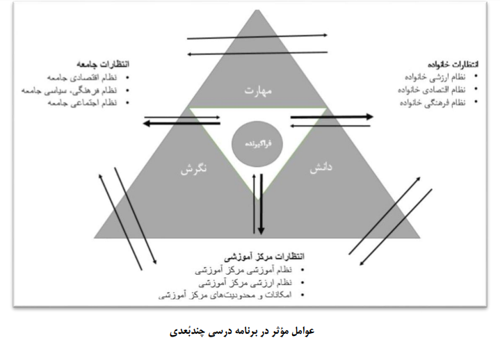 آموزش و پرورش پیش از دبستان در عصر جدید