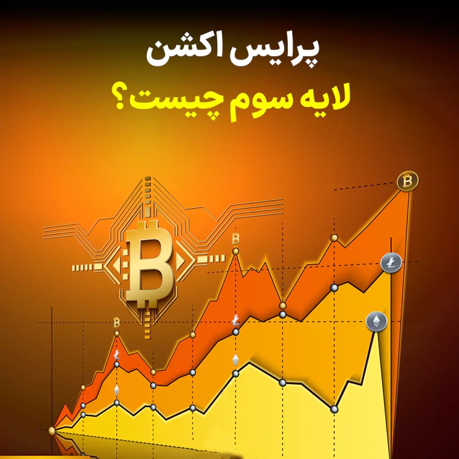 بررسی جامع پرایس اکشن لایه سوم؛ روش پیشرفته تحلیل قیمت در بازارهای مالی