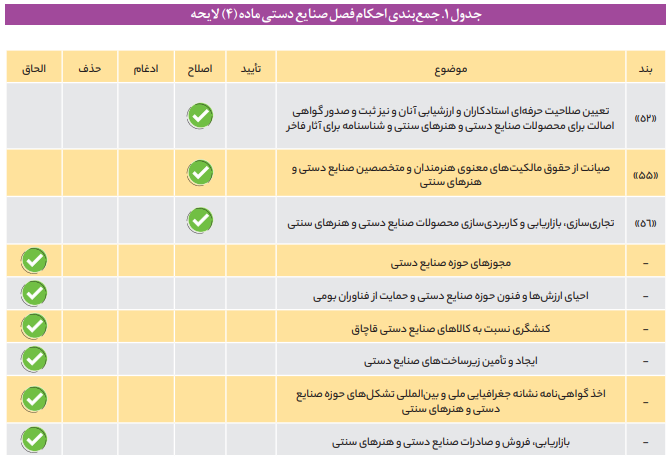 اهداف وظایف و اختیارات وزارت میراث فرهنگی گردشگری و صنایع دستی