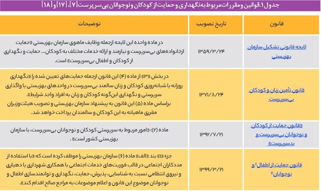 هزینه نگهداری از کودکان در مراکز شبه خانواده و یارانه‌ای که کفاف هزینه‌ها را نمی‌دهد