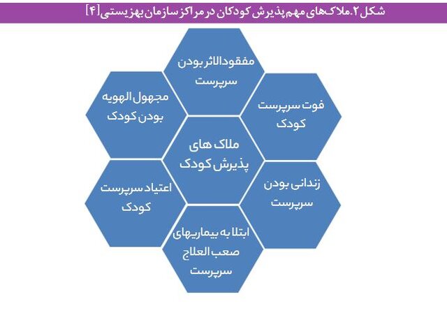 هزینه نگهداری از کودکان در مراکز شبه خانواده و یارانه ای که کفاف هزینه ها را نمی دهد