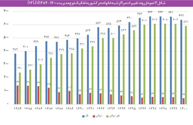 هزینه نگهداری از کودکان در مراکز شبه خانواده و یارانه ای که کفاف هزینه ها را نمی دهد