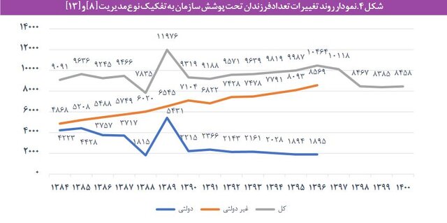 هزینه نگهداری از کودکان در مراکز شبه خانواده و یارانه ای که کفاف هزینه ها را نمی دهد