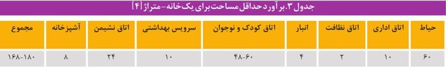 هزینه نگهداری از کودکان در مراکز شبه خانواده و یارانه ای که کفاف هزینه ها را نمی دهد