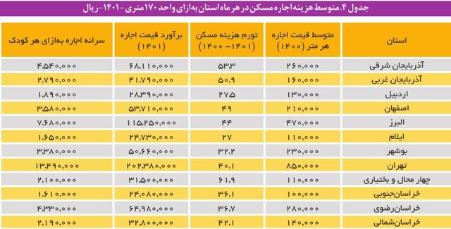 هزینه نگهداری از کودکان در مراکز شبه خانواده و یارانه ای که کفاف هزینه ها را نمی دهد