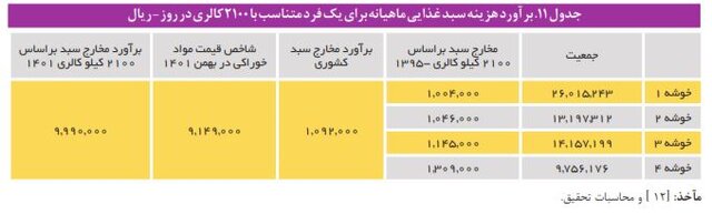 هزینه نگهداری از کودکان در مراکز شبه خانواده و یارانه ای که کفاف هزینه ها را نمی دهد