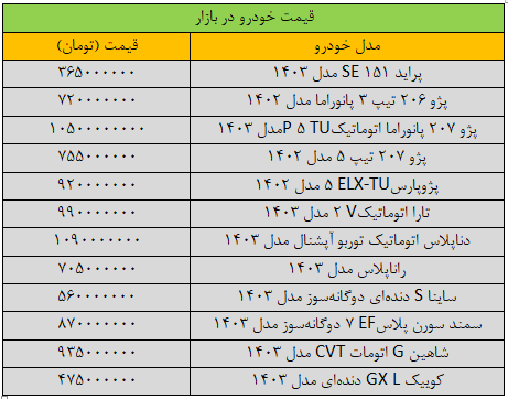 ترمز قیمت‌ها در بازار خودرو برید/ آخرین قیمت پژو، سمند، ساینا، شاهین و کوییک + جدول