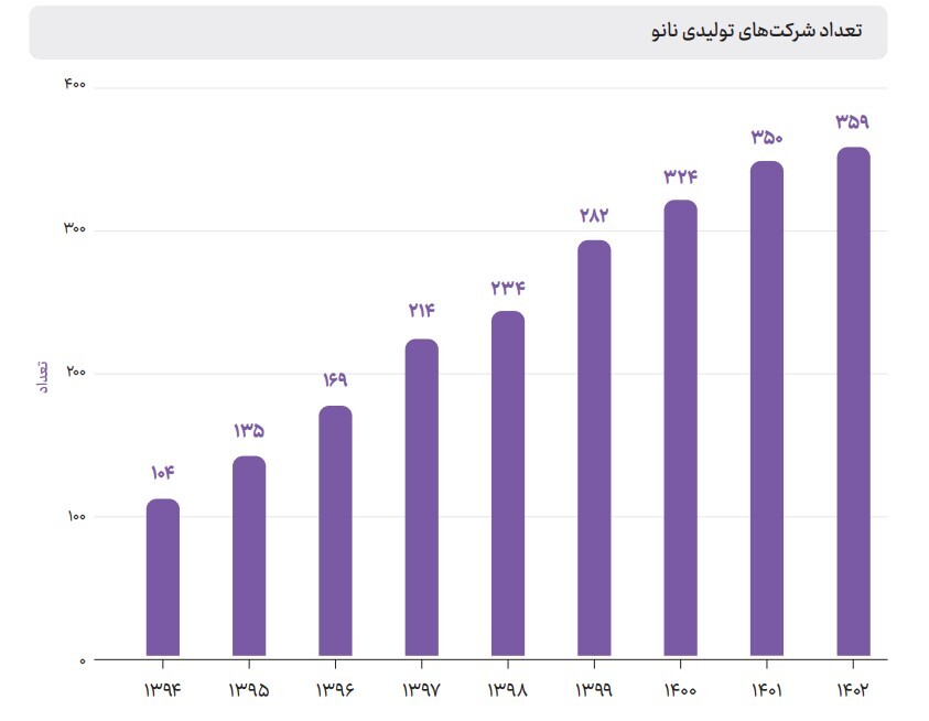 از توسعه بازار داخلی تا تولید محصولات با نوآوری جهانی/ در حال ادیت