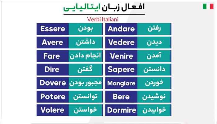 آموزش زمان حال در زبان ایتالیایی+ مثال های کاربردی