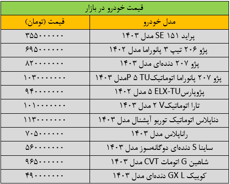 تغییر قیمت پژوپارس باورنکردنی شد/ آخرین قیمت شاهین، کوییک، سمند، تارا و دنا + جدول