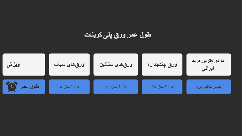 طول عمر ورق پلی کربنات