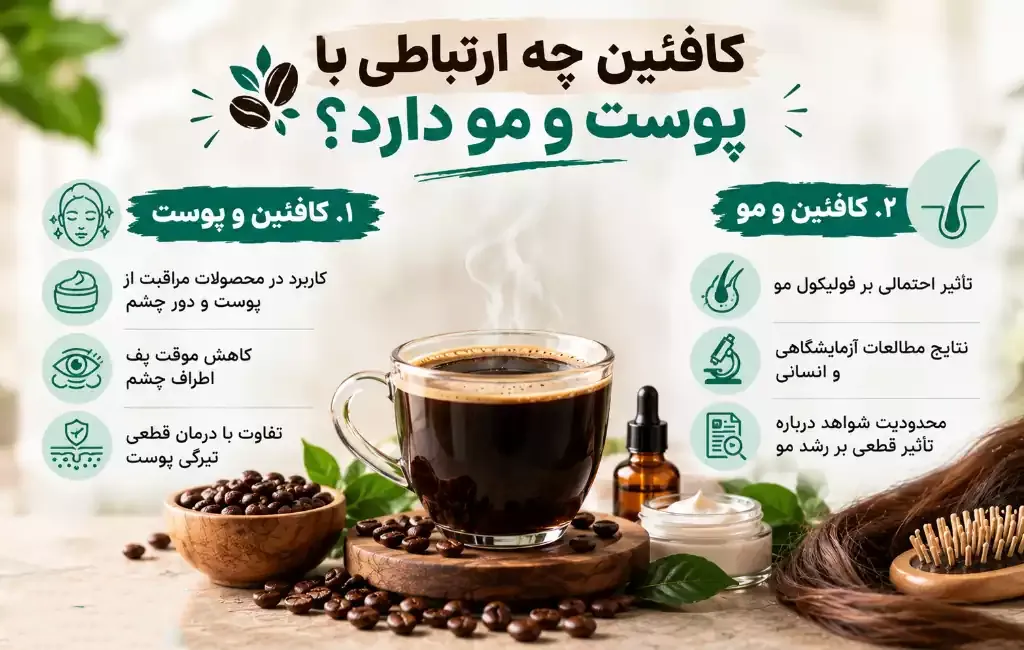 رشد مو | ریزش مو کافئین چه ارتباطی با پوست و مو دارد؟